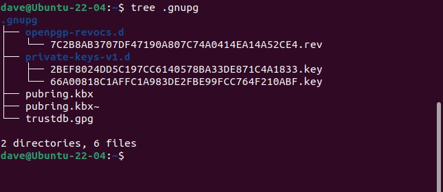 The directory structure of the .gnupg directorystru